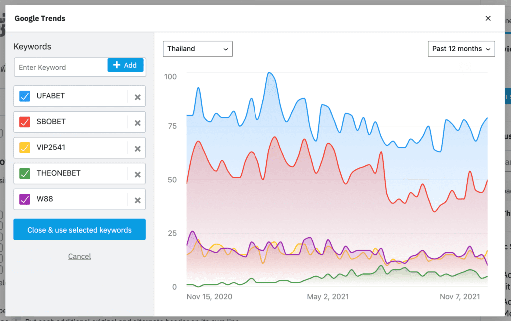 Google Trends